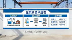 洛扎本地工厂讲解：说一遍公路压浆料和铁路压浆料的区别